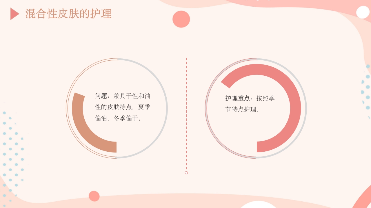 皮肤的分类及护理方法PPT课件17