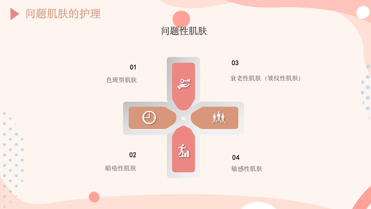 皮肤的分类及护理方法PPT课件18