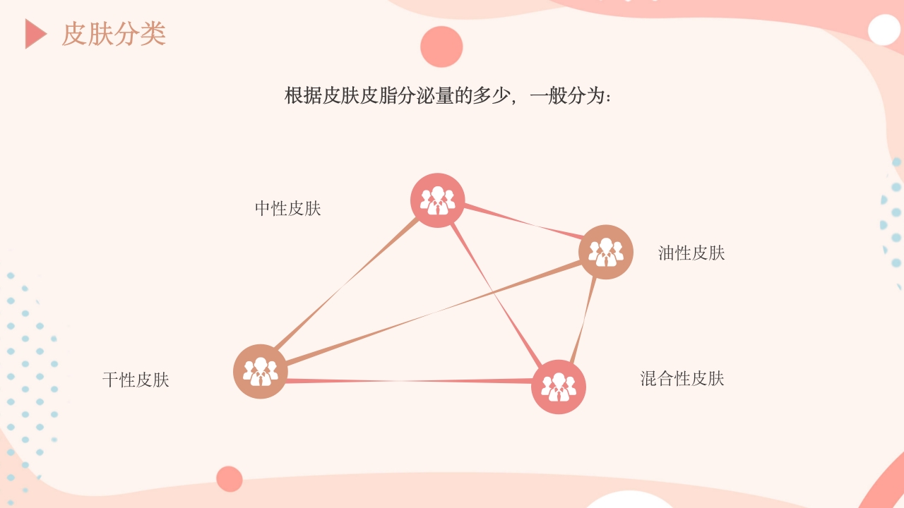 皮肤的分类及护理方法PPT课件4