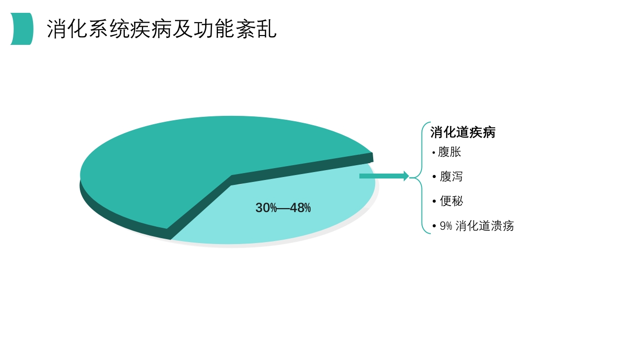 口腔溃疡知识PPT课件10