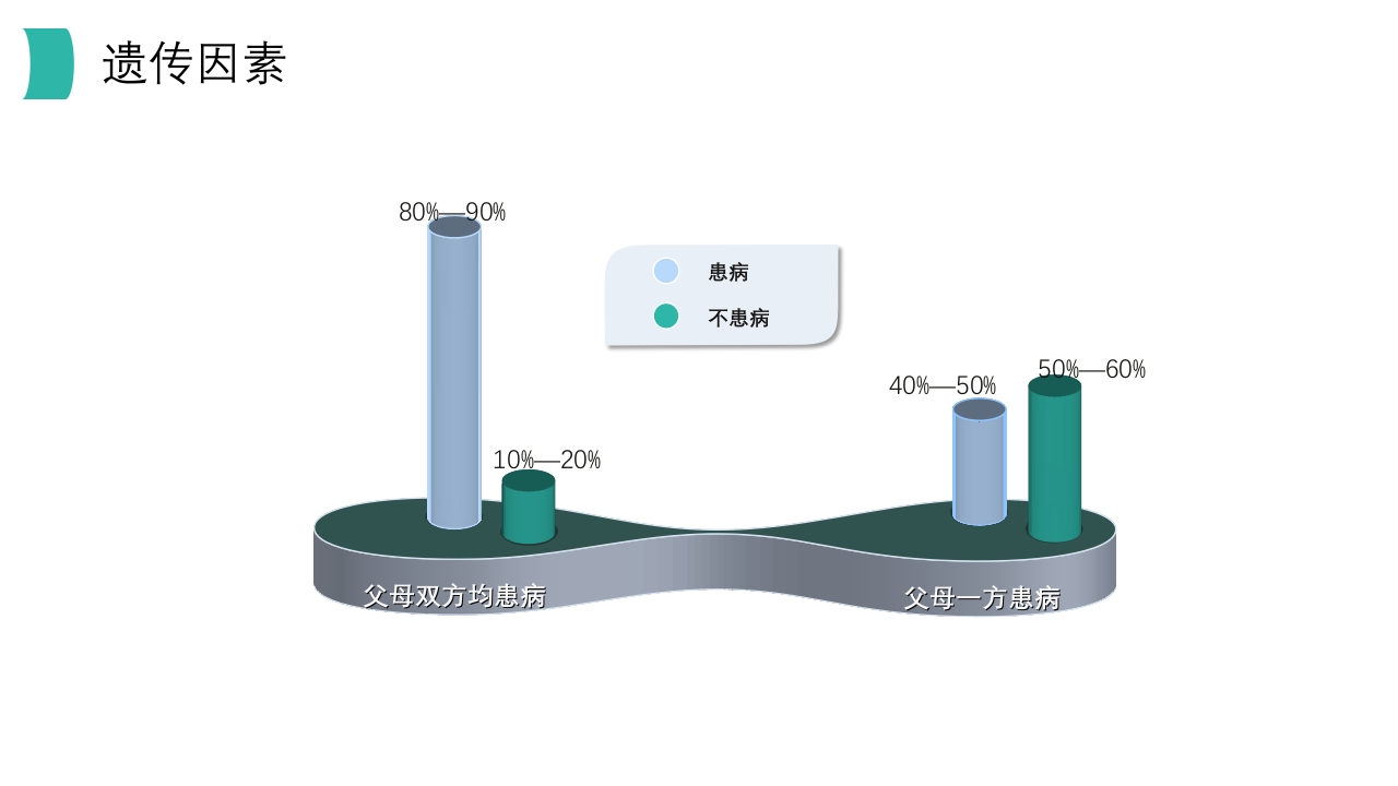 口腔溃疡知识PPT课件11