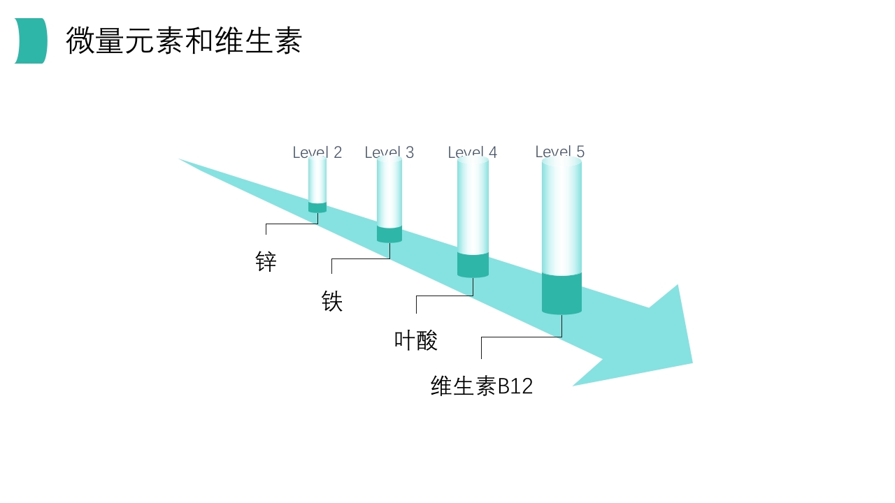口腔溃疡知识PPT课件12