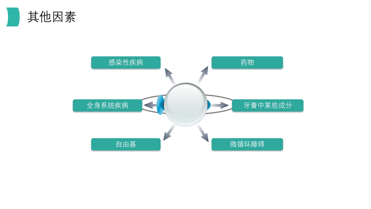 口腔溃疡知识PPT课件13
