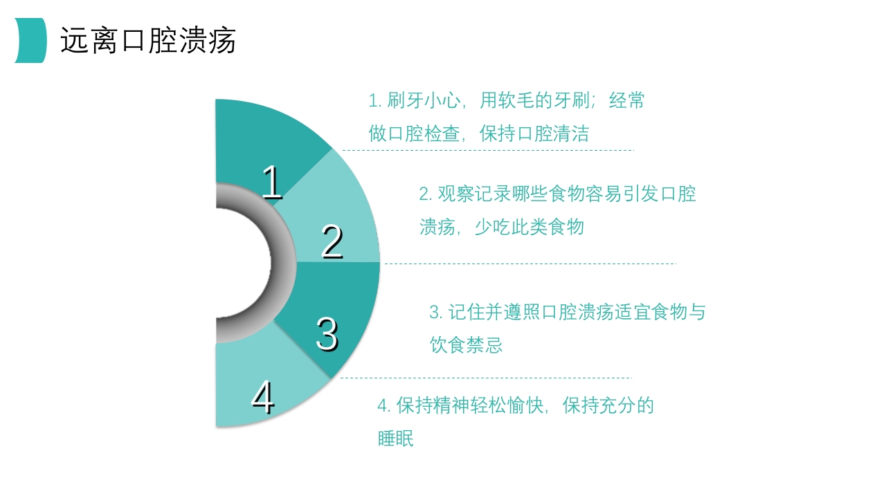 口腔溃疡知识PPT课件22