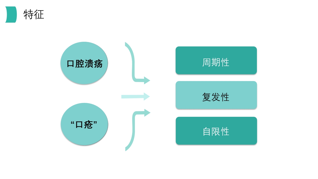 口腔溃疡知识PPT课件6