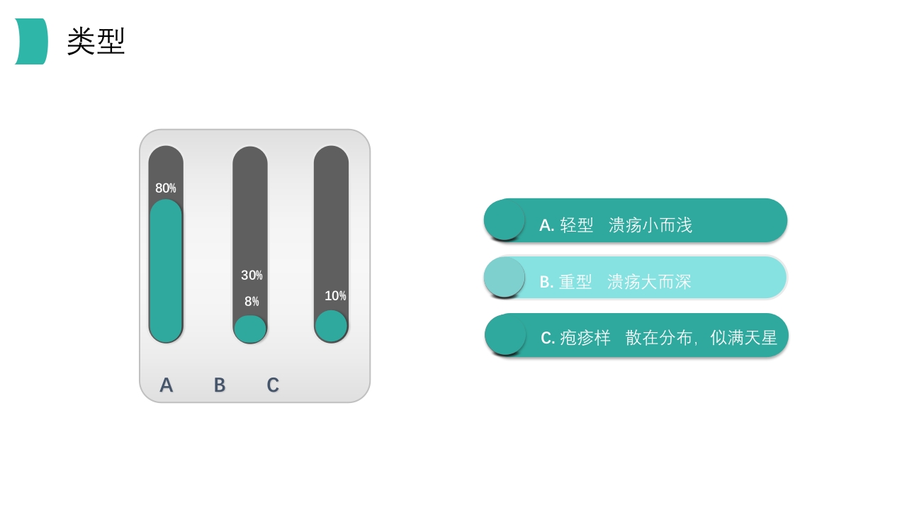 口腔溃疡知识PPT课件7