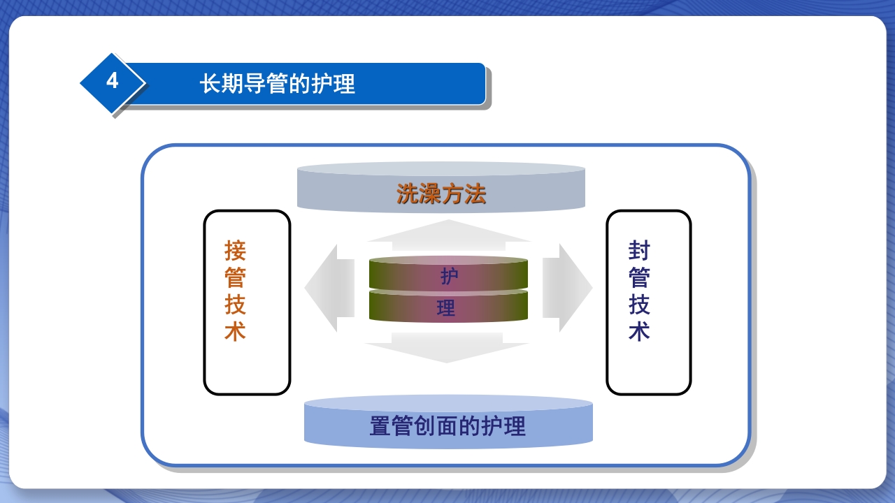 血透长期导管置管的护理查房PPT课件10