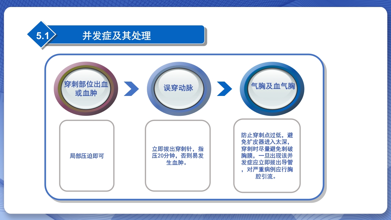 血透长期导管置管的护理查房PPT课件15