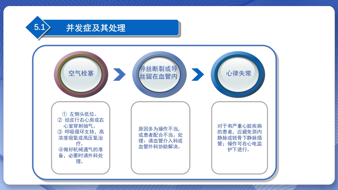 血透长期导管置管的护理查房PPT课件16