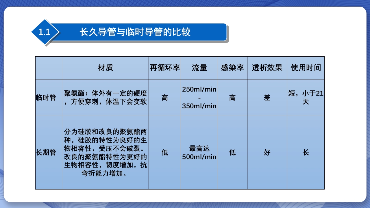 血透长期导管置管的护理查房PPT课件4