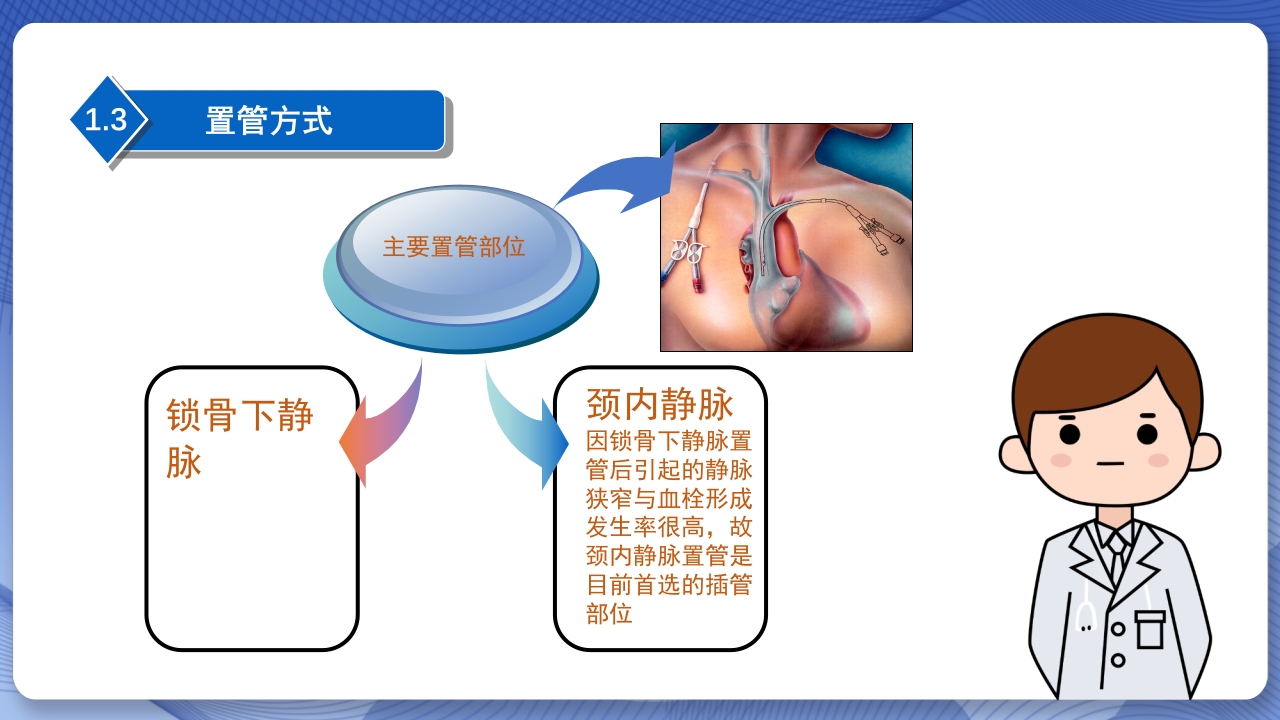 血透长期导管置管的护理查房PPT课件6