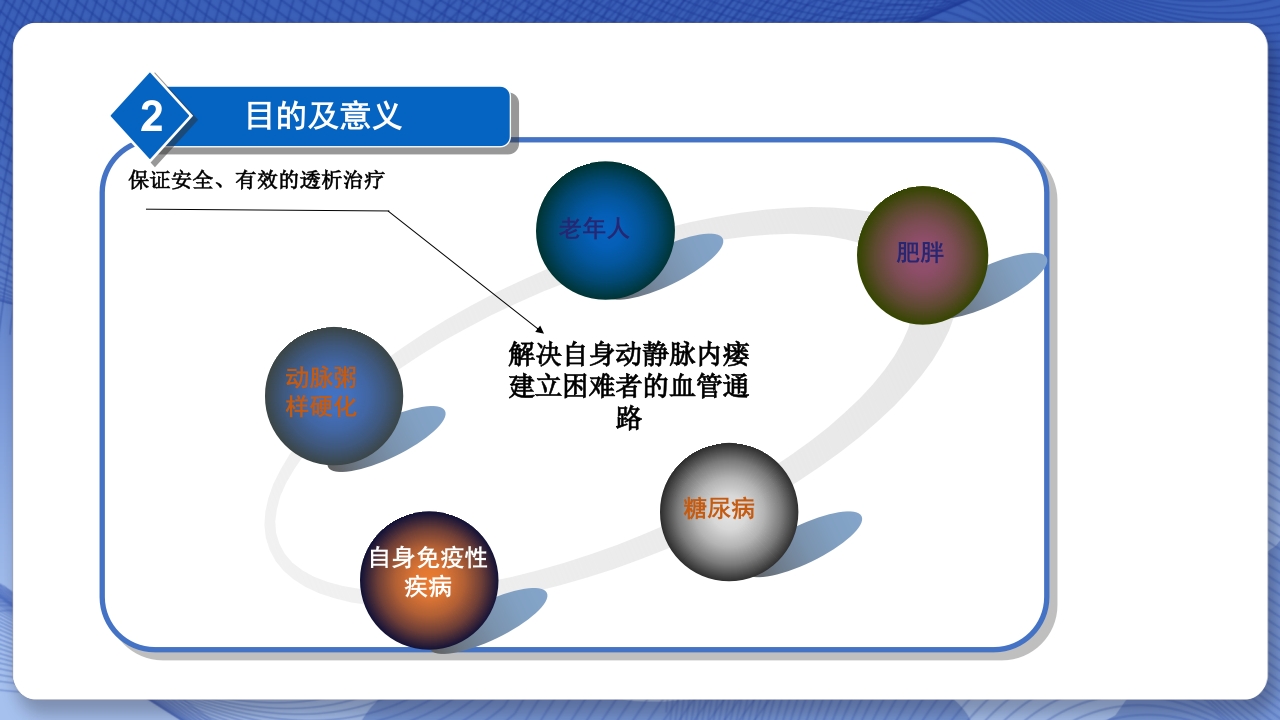 血透长期导管置管的护理查房PPT课件7