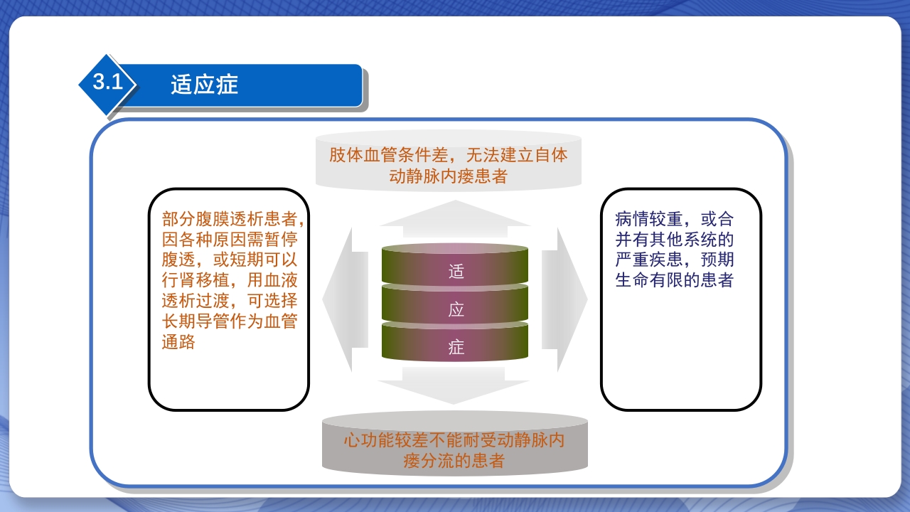 血透长期导管置管的护理查房PPT课件8