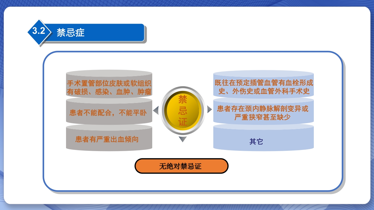 血透长期导管置管的护理查房PPT课件9