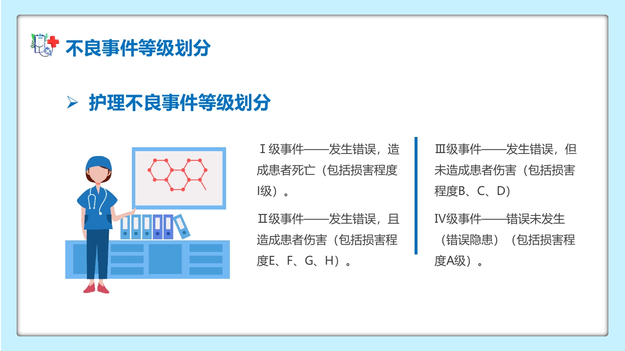 对护理不良事件上报系统培训PPT课件7