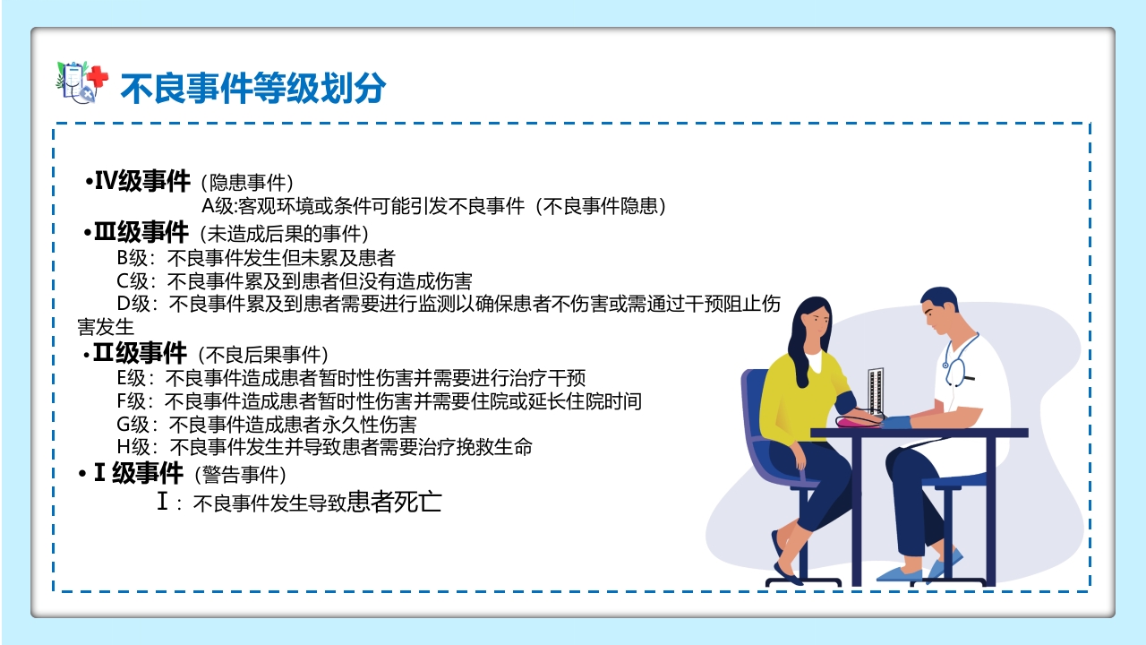 对护理不良事件上报系统培训PPT课件8