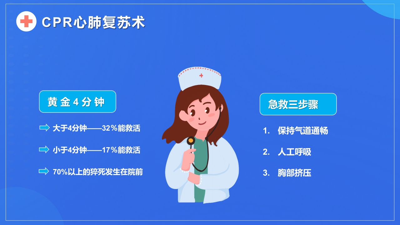 日常生活急救知识常识分享PPT课件15