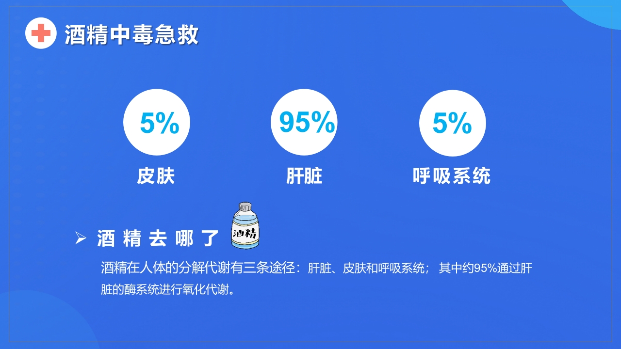 日常生活急救知识常识分享PPT课件7
