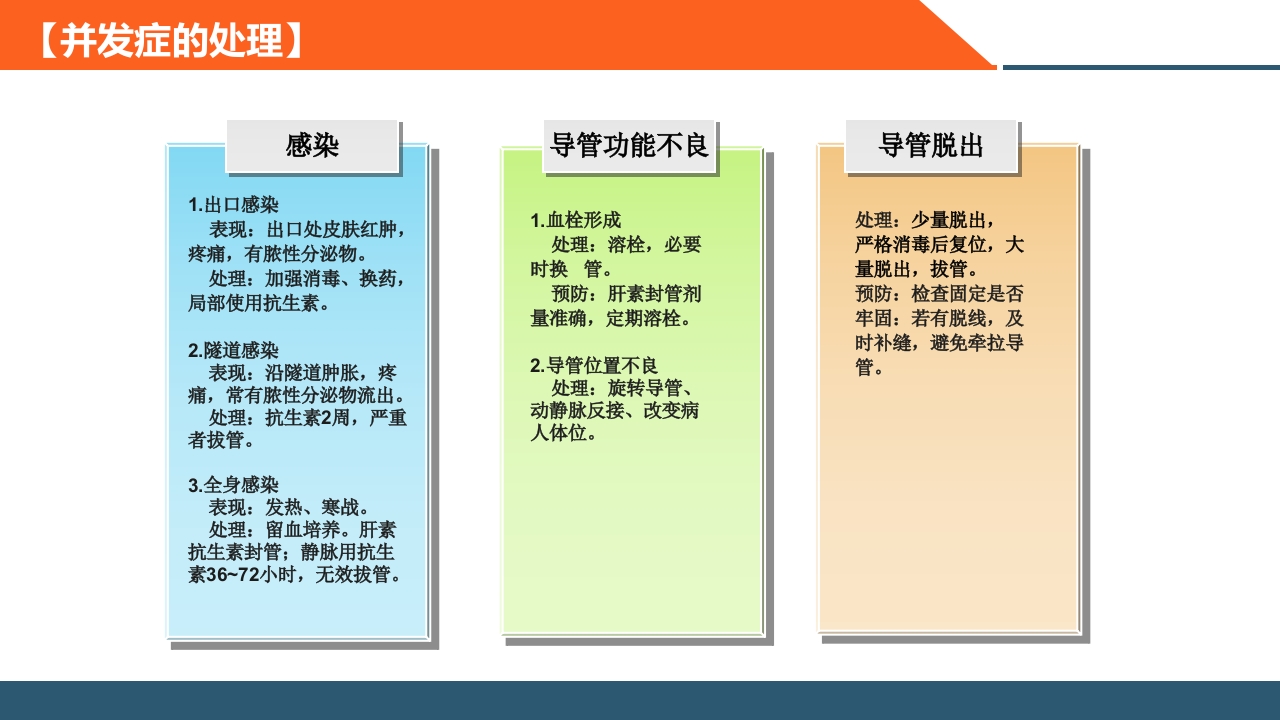 血透患者的日常管理PPT课件10