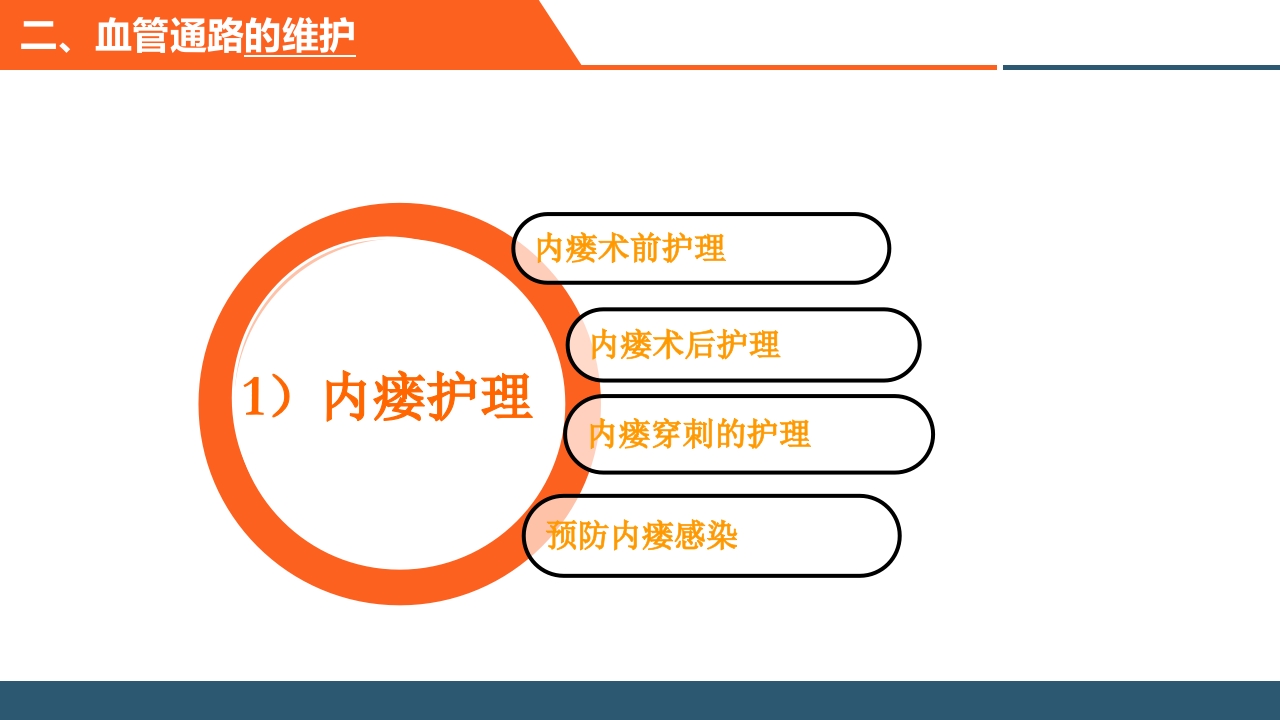 血透患者的日常管理PPT课件11