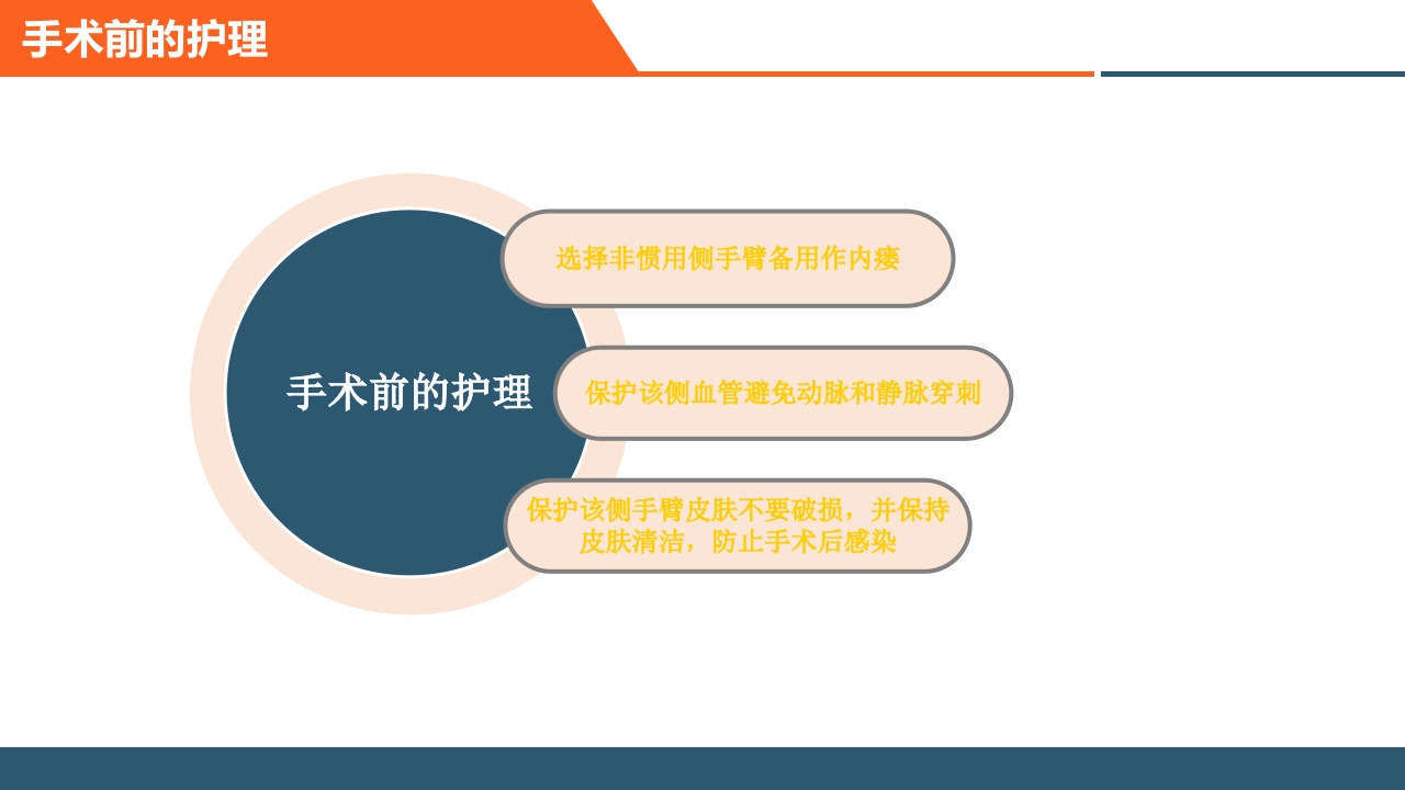 血透患者的日常管理PPT课件12