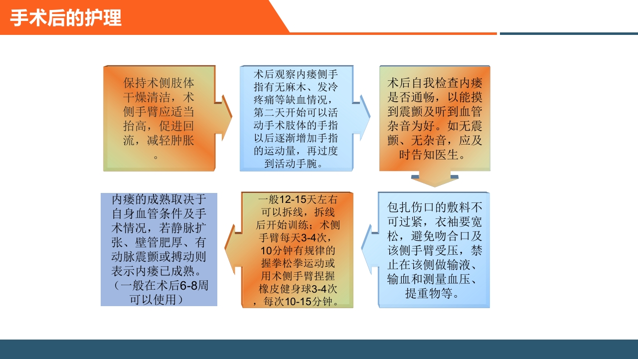 血透患者的日常管理PPT课件14