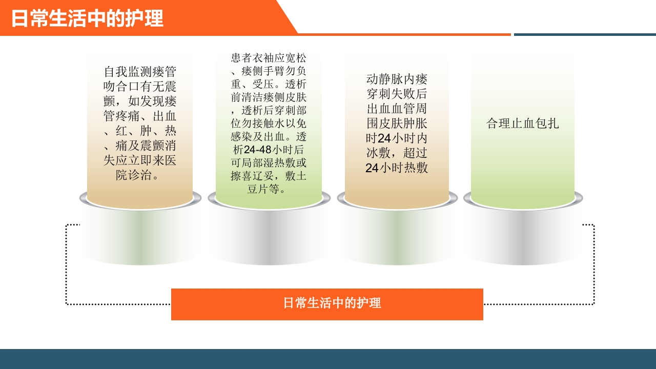 血透患者的日常管理PPT课件15