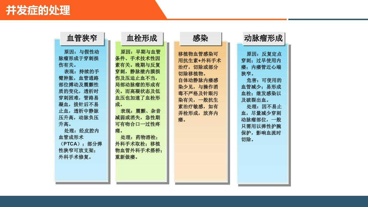 血透患者的日常管理PPT课件16