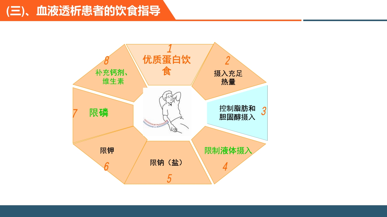 血透患者的日常管理PPT课件18