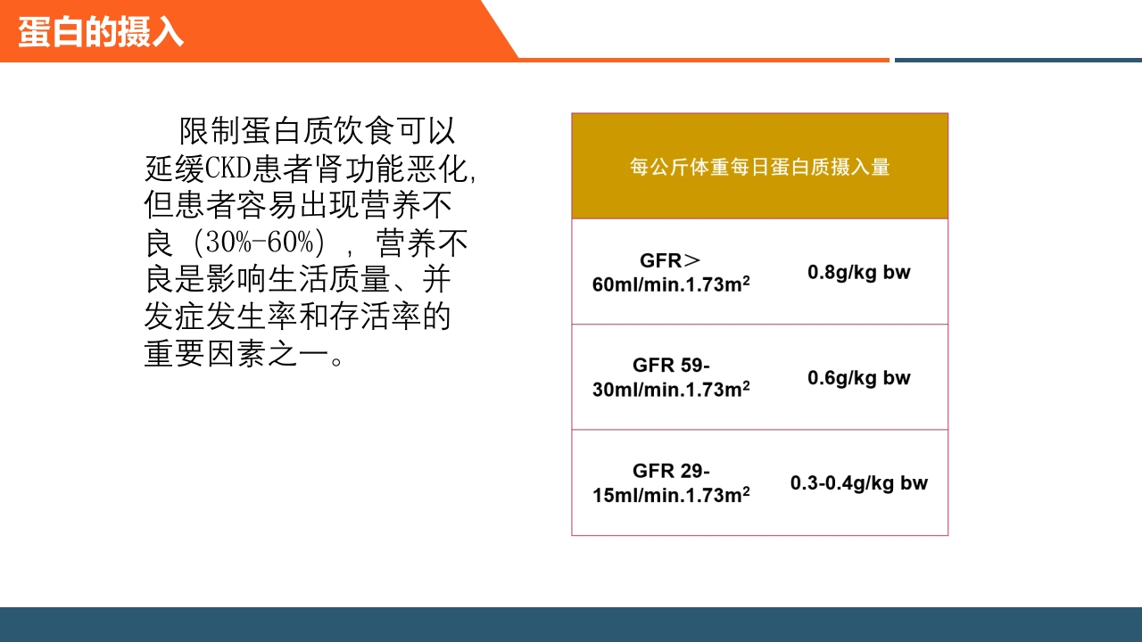 血透患者的日常管理PPT课件20