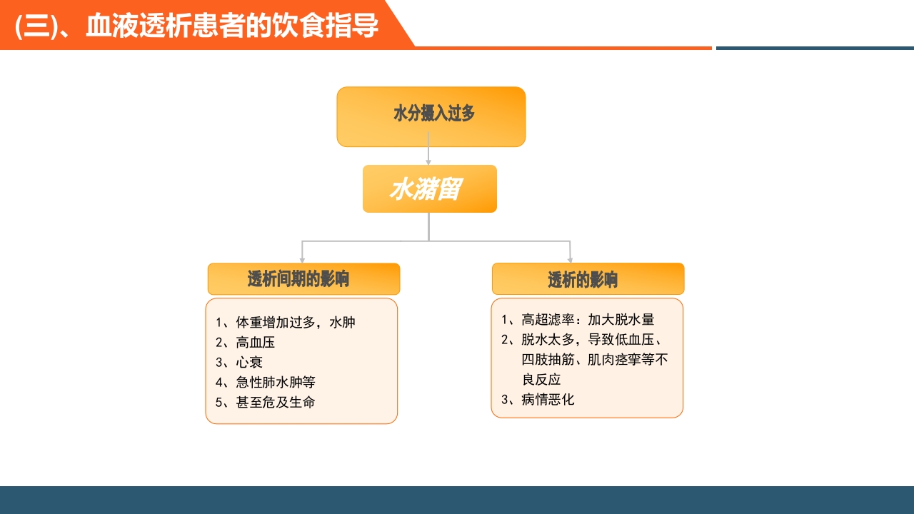 血透患者的日常管理PPT课件25