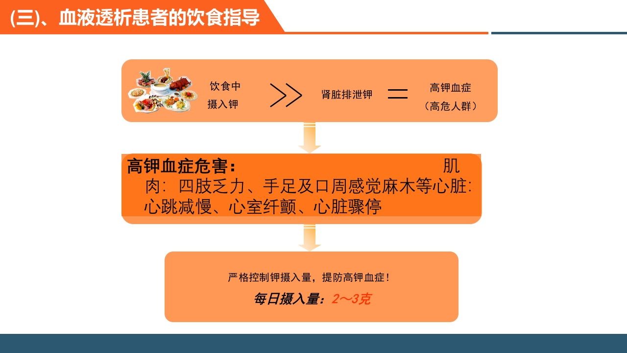 血透患者的日常管理PPT课件28