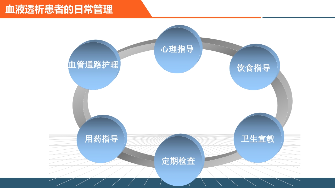 血透患者的日常管理PPT课件2