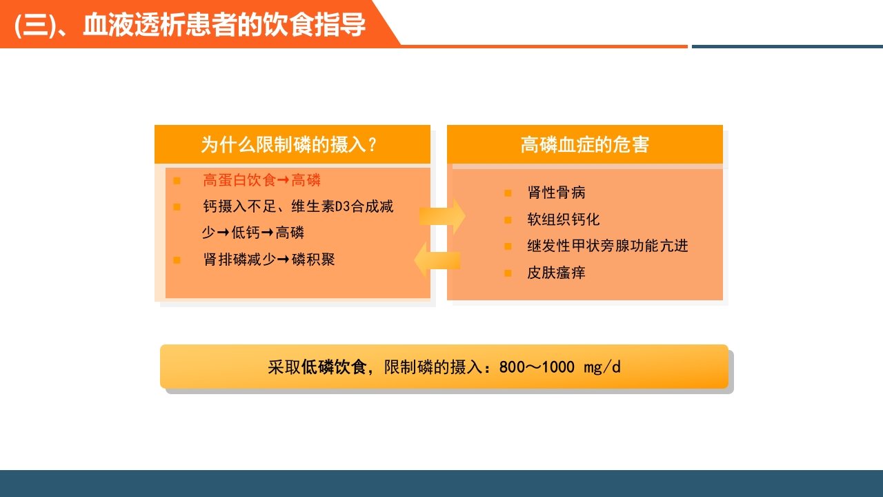 血透患者的日常管理PPT课件32