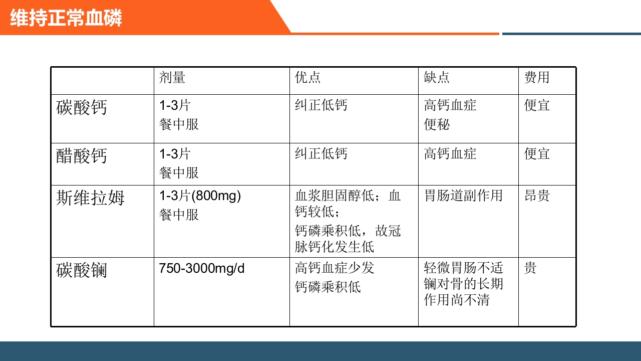 血透患者的日常管理PPT课件41
