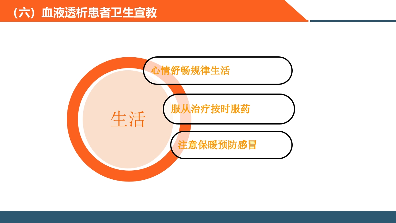 血透患者的日常管理PPT课件47