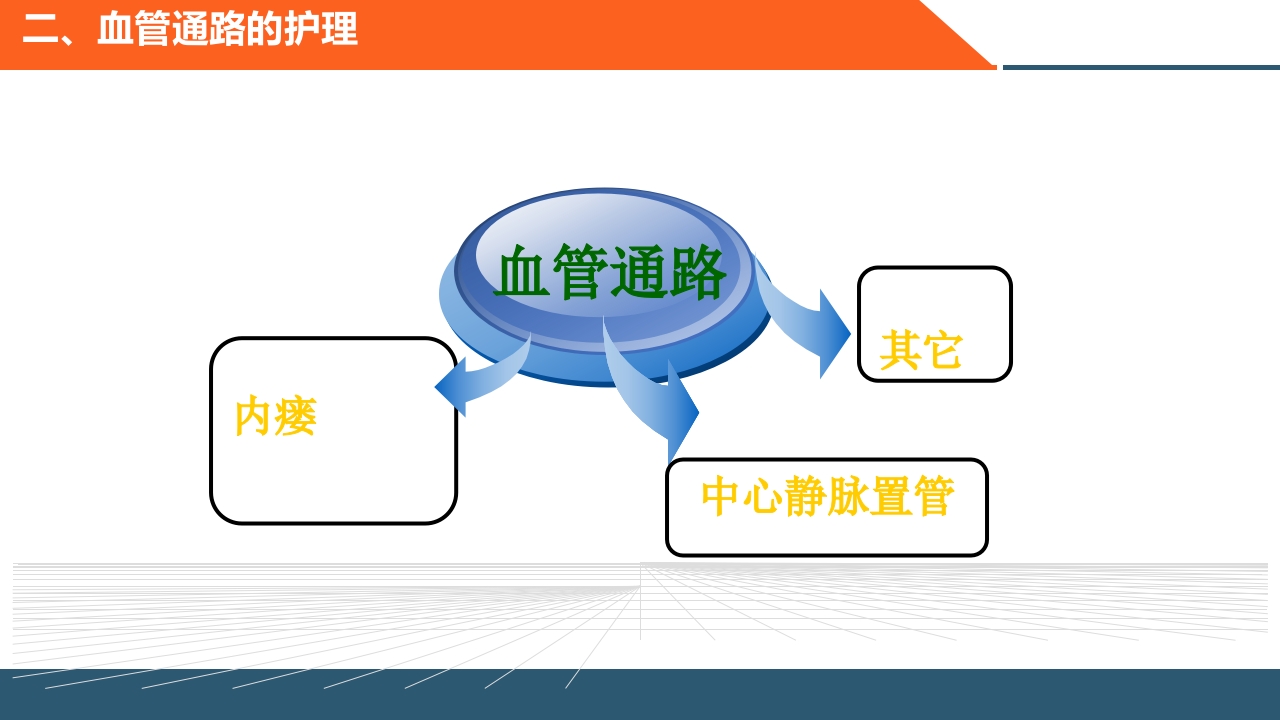 血透患者的日常管理PPT课件6