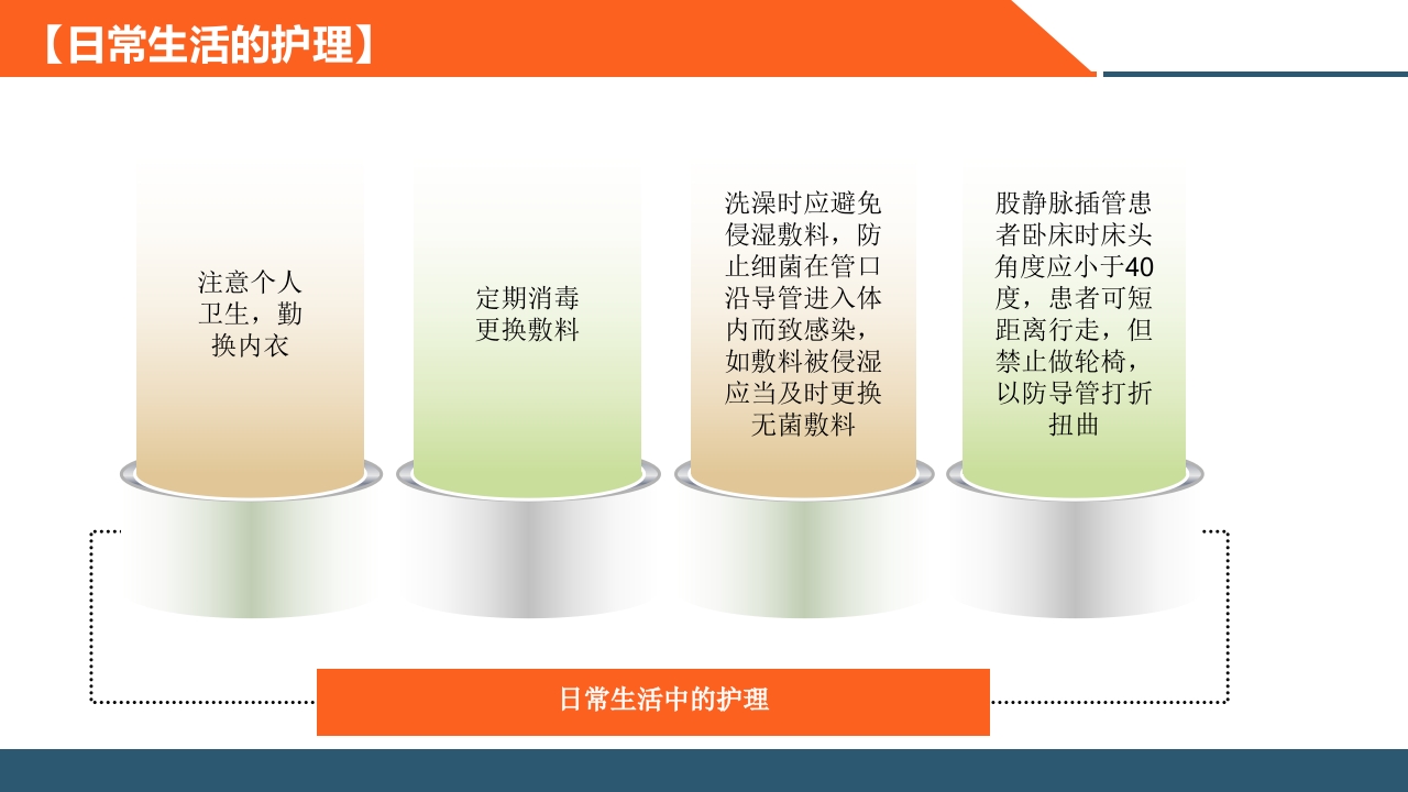血透患者的日常管理PPT课件9