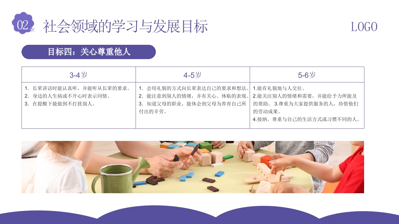 幼儿园社会领域教师培训PPT课件11