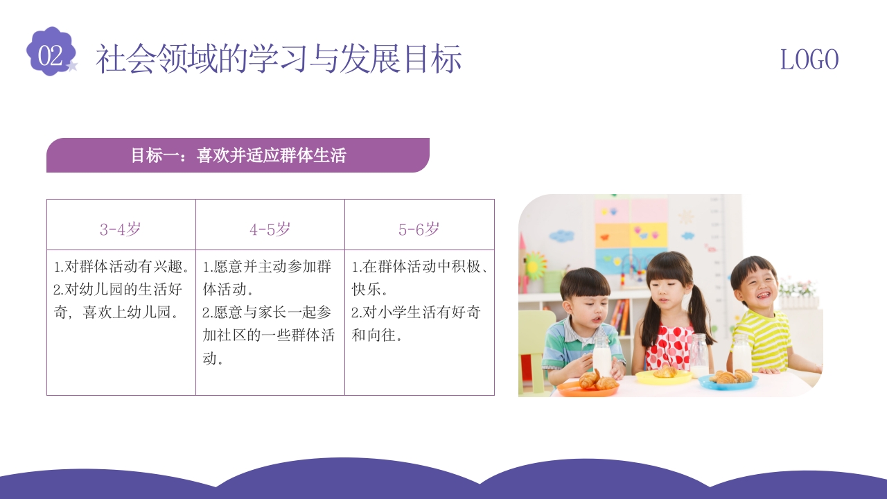 幼儿园社会领域教师培训PPT课件13