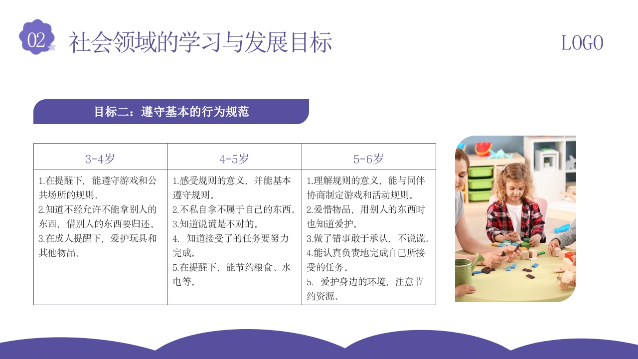 幼儿园社会领域教师培训PPT课件14