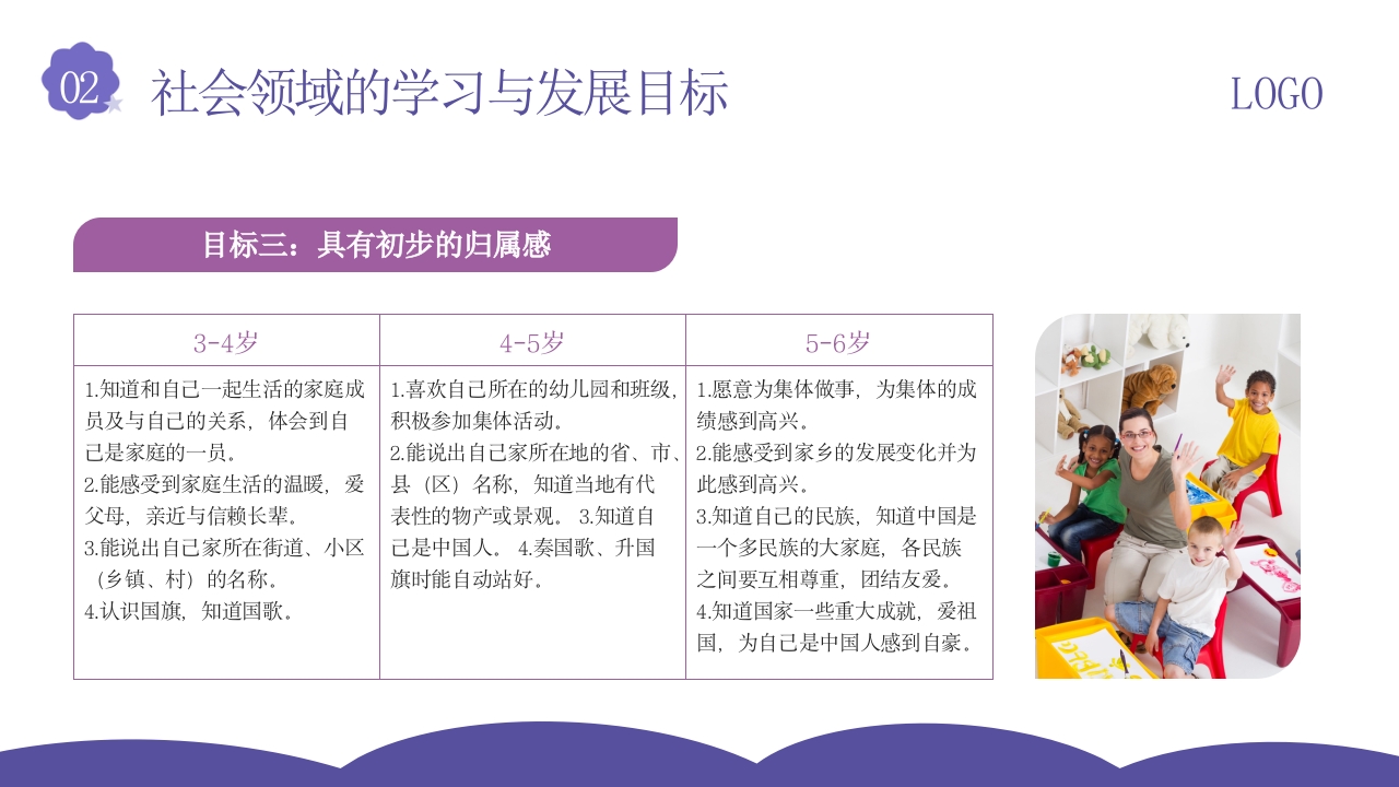 幼儿园社会领域教师培训PPT课件15