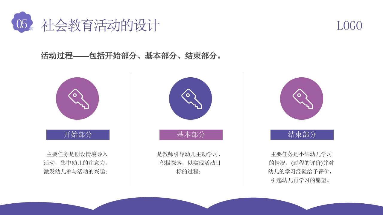 幼儿园社会领域教师培训PPT课件29