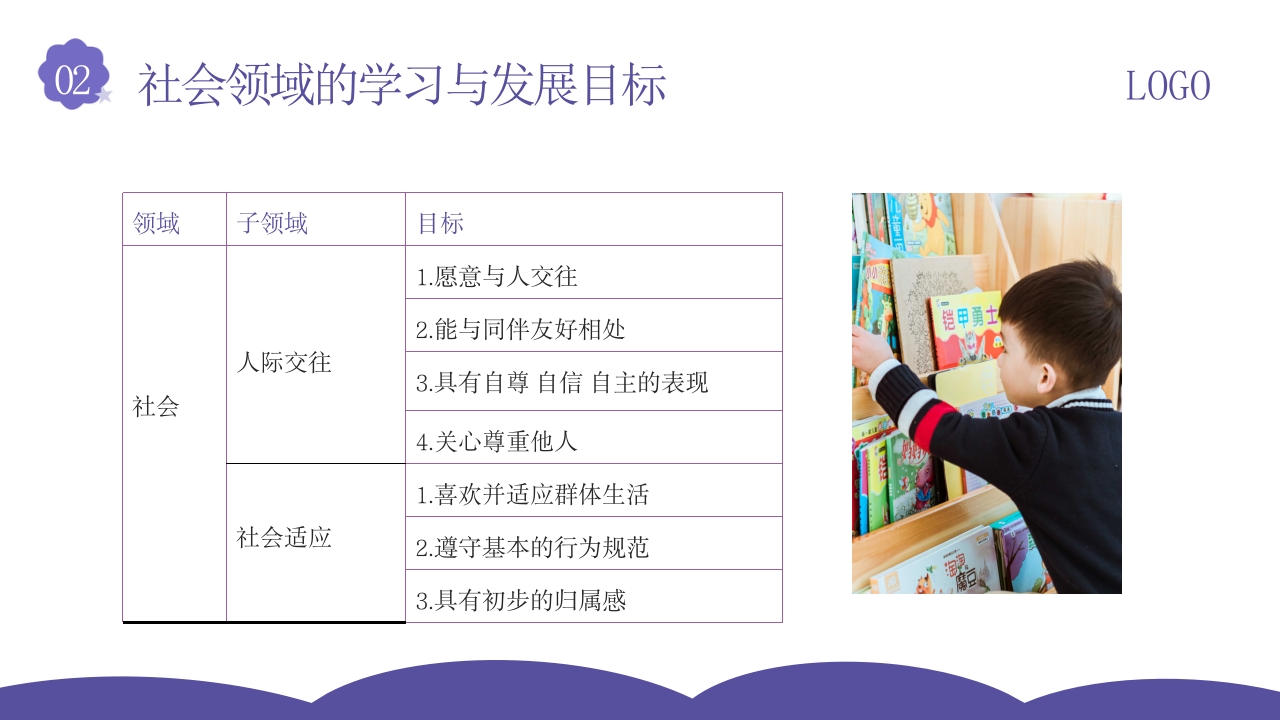 幼儿园社会领域教师培训PPT课件7