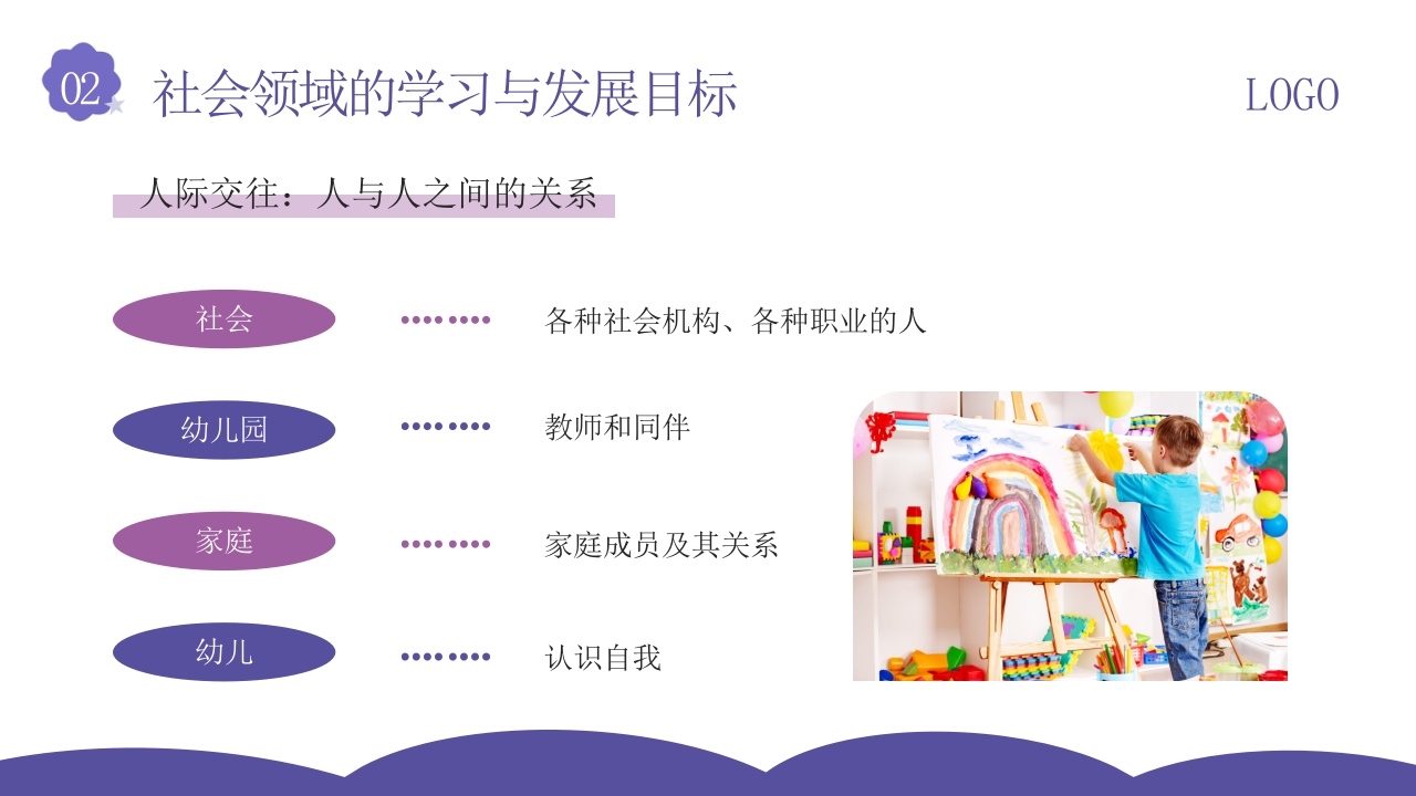 幼儿园社会领域教师培训PPT课件8