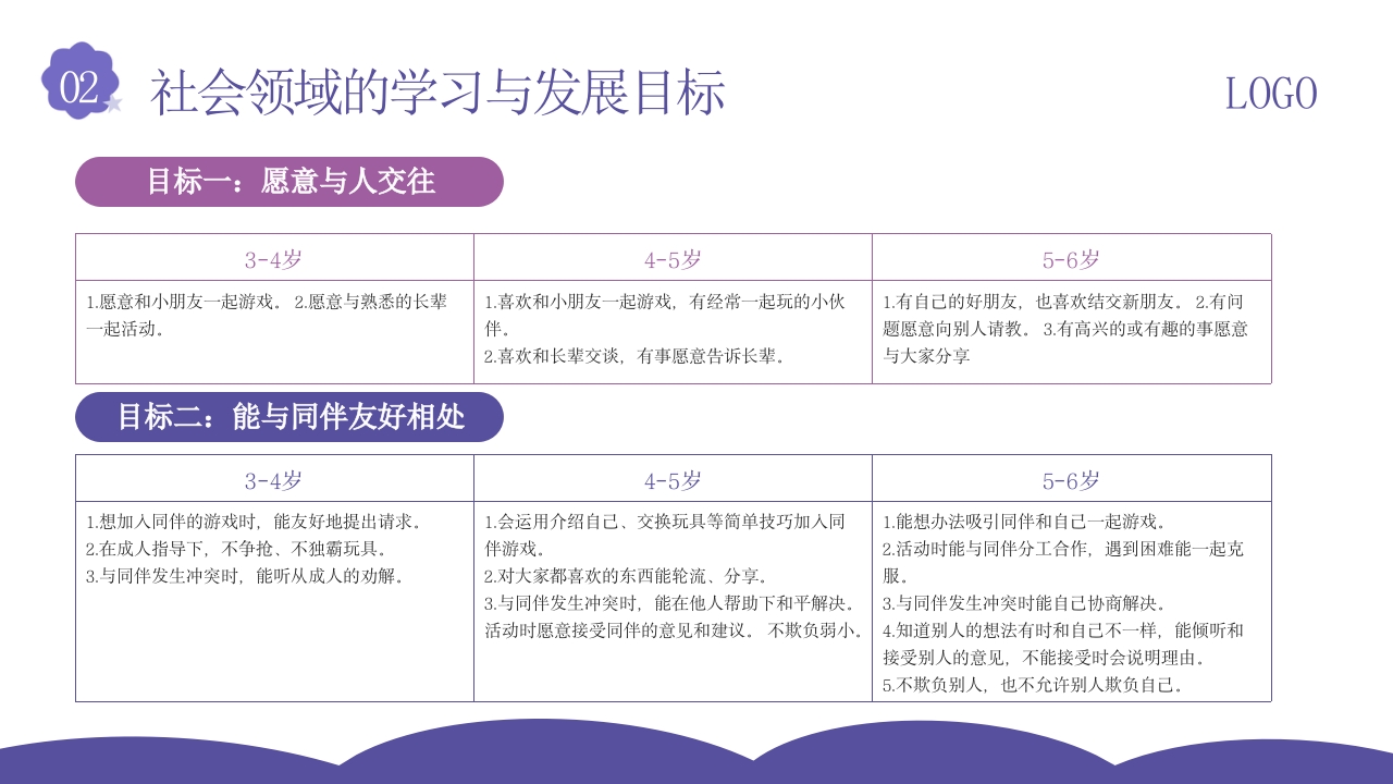 幼儿园社会领域教师培训PPT课件9