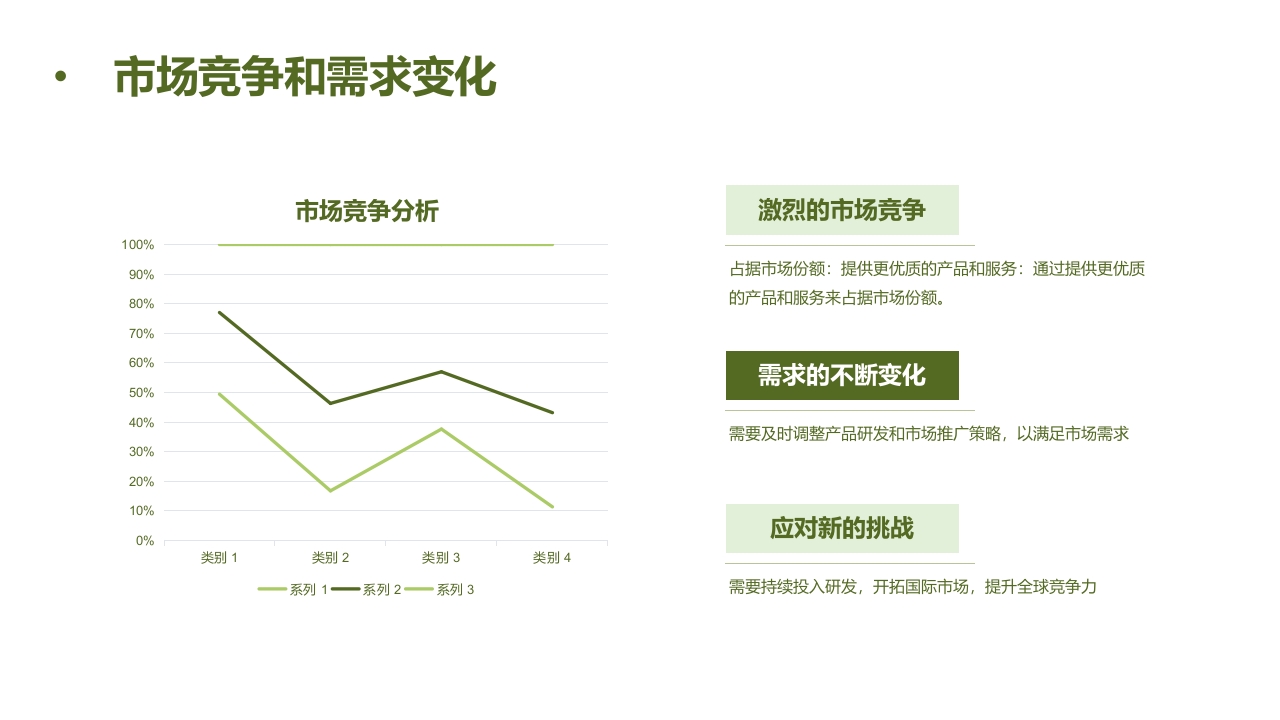 生物医疗行业年终总结PPT模板18