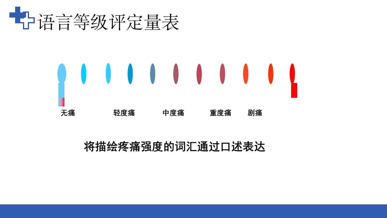 加速康复外科围术期管理之术后镇痛PPT课件10