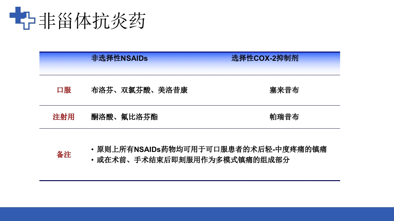 加速康复外科围术期管理之术后镇痛PPT课件19