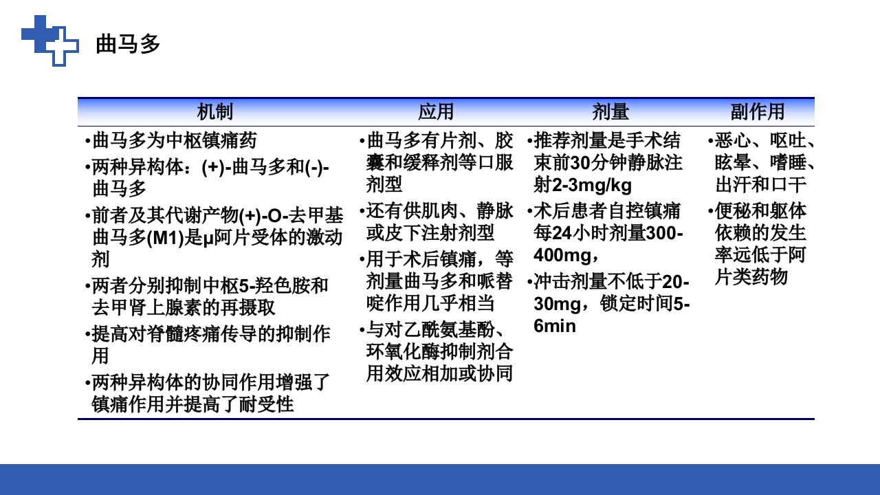 加速康复外科围术期管理之术后镇痛PPT课件23
